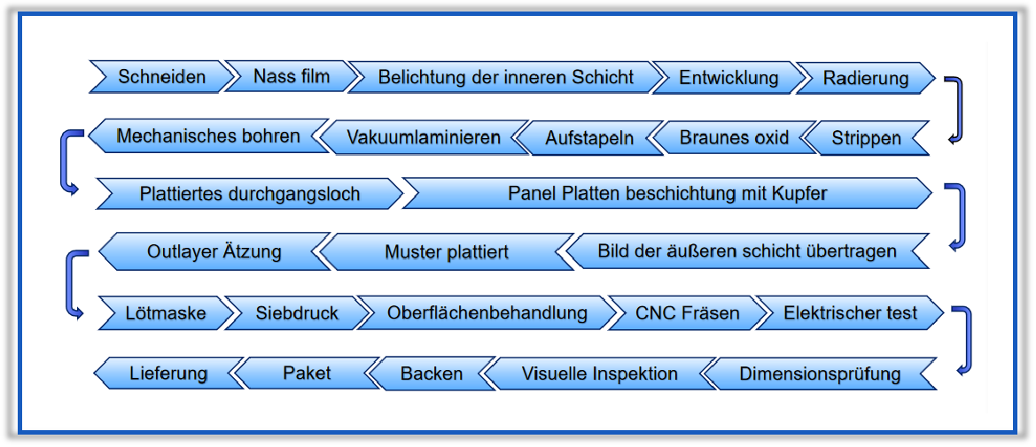 Prozessflussdiagramm.png